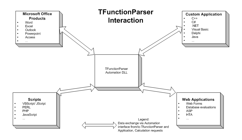 TFunctionParser Interaction with Clients